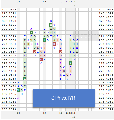  photo SPY vs IYR_zps0imqhgk7.png